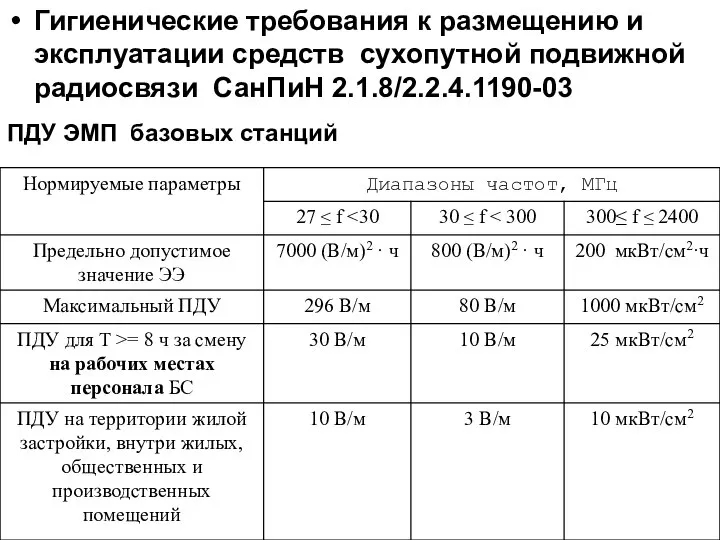 Гигиенические требования к размещению и эксплуатации средств сухопутной подвижной радиосвязи СанПиН 2.1.8/2.2.4.1190-03 ПДУ ЭМП базовых станций