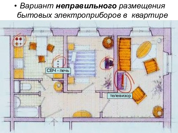 Вариант неправильного размещения бытовых электроприборов в квартире СВЧ - печь телевизор