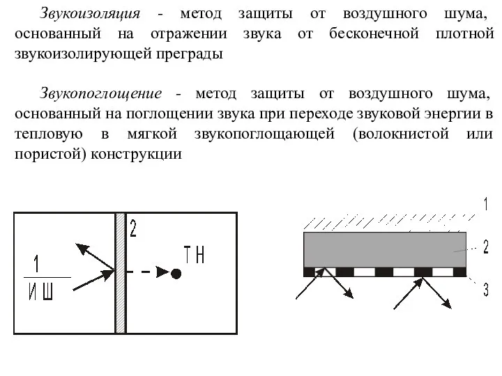 Звукоизоляция - метод защиты от воздушного шума, основанный на отражении звука