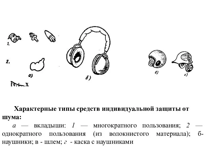 Характерные типы средств индивидуальной защиты от шума: а — вкладыши: 1