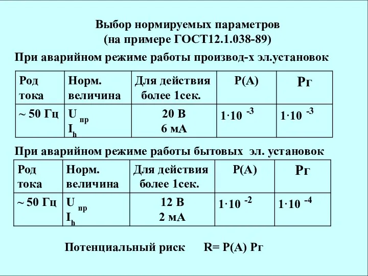Выбор нормируемых параметров (на примере ГОСТ12.1.038-89) При аварийном режиме работы производ-х