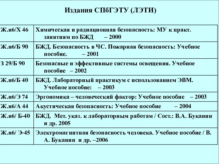 Издания СПбГЭТУ (ЛЭТИ)