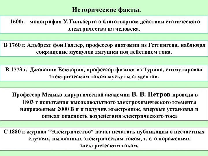 Исторические факты. В 1760 г. Альбрехт фон Галлер, профессор анатомии из