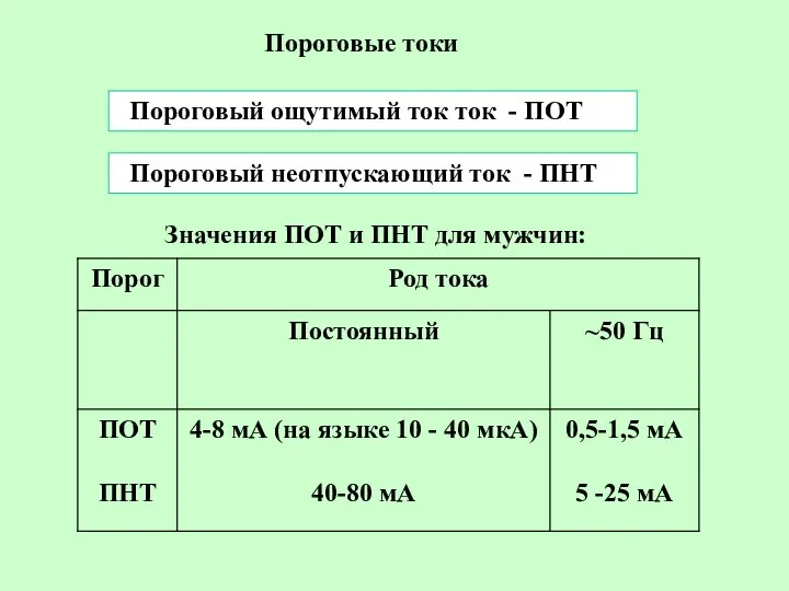 Пороговые токи Пороговый ощутимый ток ток - ПОТ Пороговый неотпускающий ток