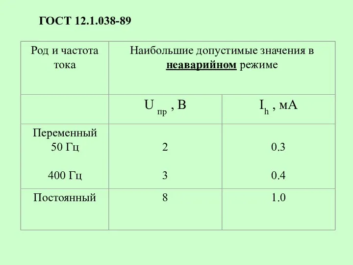 ГОСТ 12.1.038-89