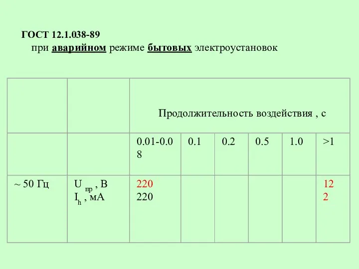 ГОСТ 12.1.038-89 при аварийном режиме бытовых электроустановок