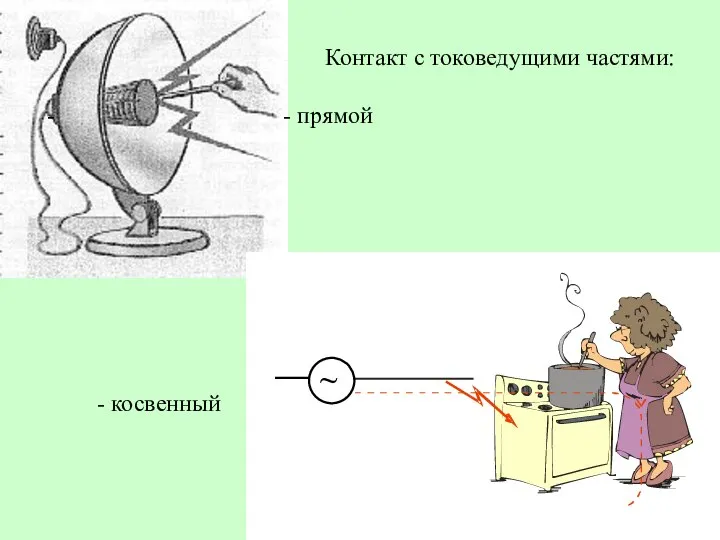 Контакт с токоведущими частями: - прямой - косвенный ~