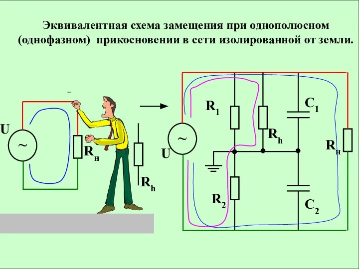 ~ U Rн Эквивалентная схема замещения при однополюсном (однофазном) прикосновении в сети изолированной от земли. Rh