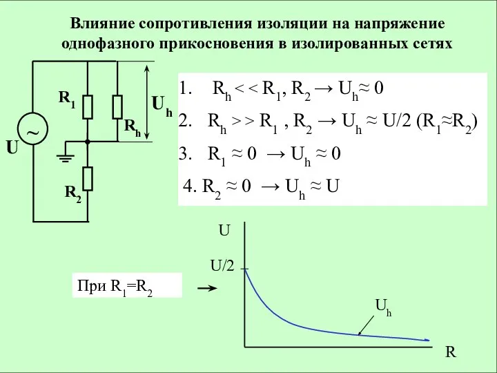 Влияние сопротивления изоляции на напряжение однофазного прикосновения в изолированных сетях Uh