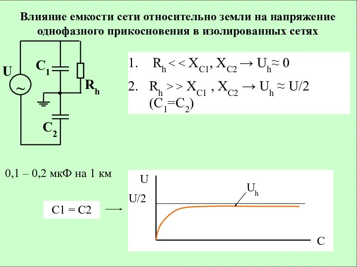 Влияние емкости сети относительно земли на напряжение однофазного прикосновения в изолированных