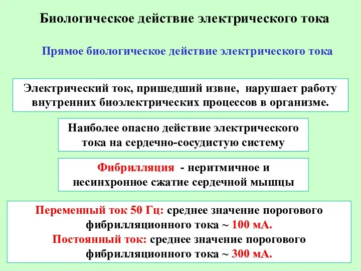 Биологическое действие электрического тока Электрический ток, пришедший извне, нарушает работу внутренних