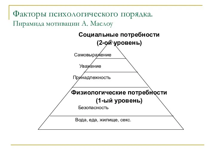 Факторы психологического порядка. Пирамида мотивации А. Маслоу Социальные потребности (2-ой уровень)