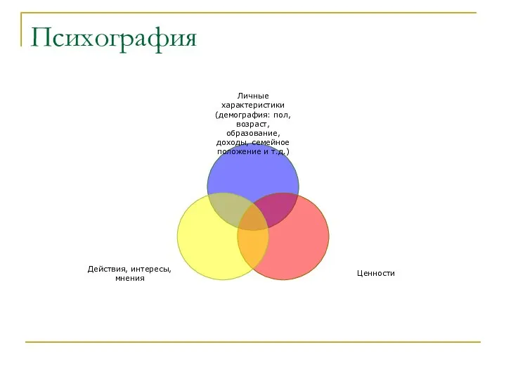 Психография