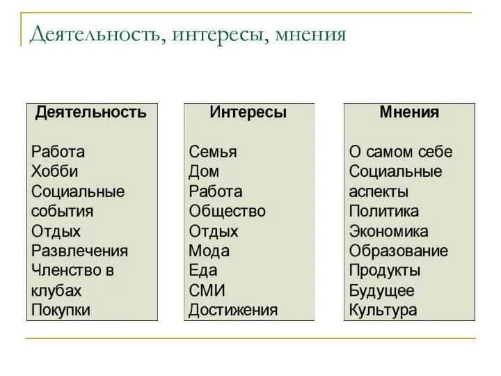 Деятельность, интересы, мнения