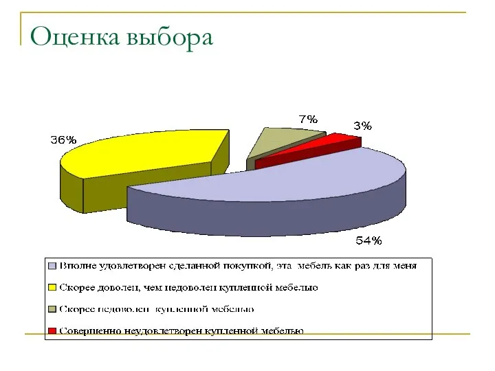 Оценка выбора