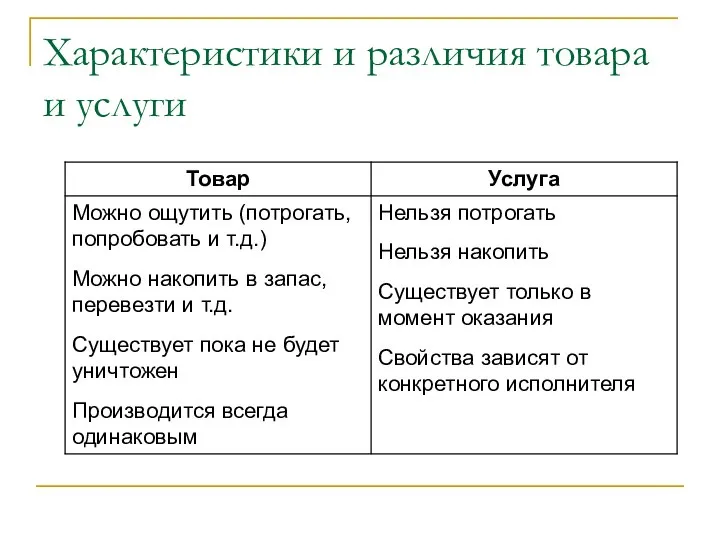 Характеристики и различия товара и услуги