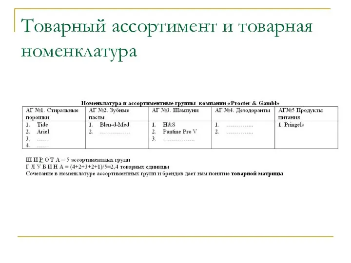 Товарный ассортимент и товарная номенклатура