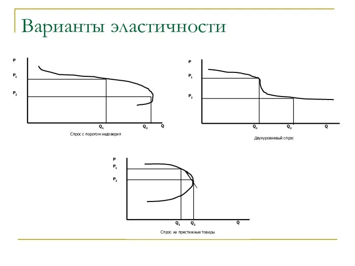 Варианты эластичности