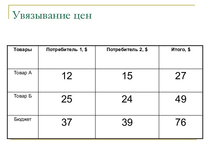 Увязывание цен