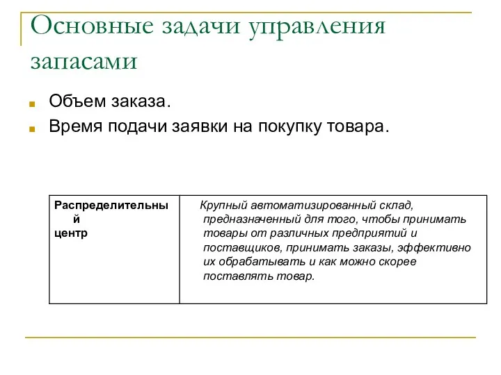 Основные задачи управления запасами Объем заказа. Время подачи заявки на покупку товара.