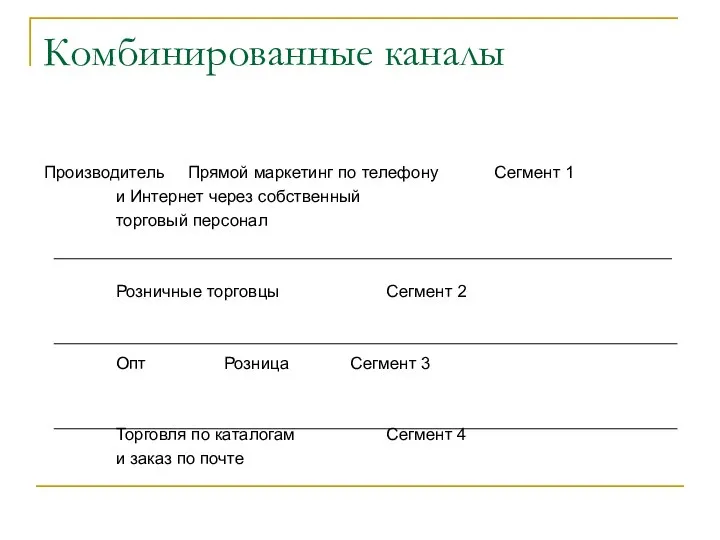 Комбинированные каналы Производитель Прямой маркетинг по телефону Сегмент 1 и Интернет