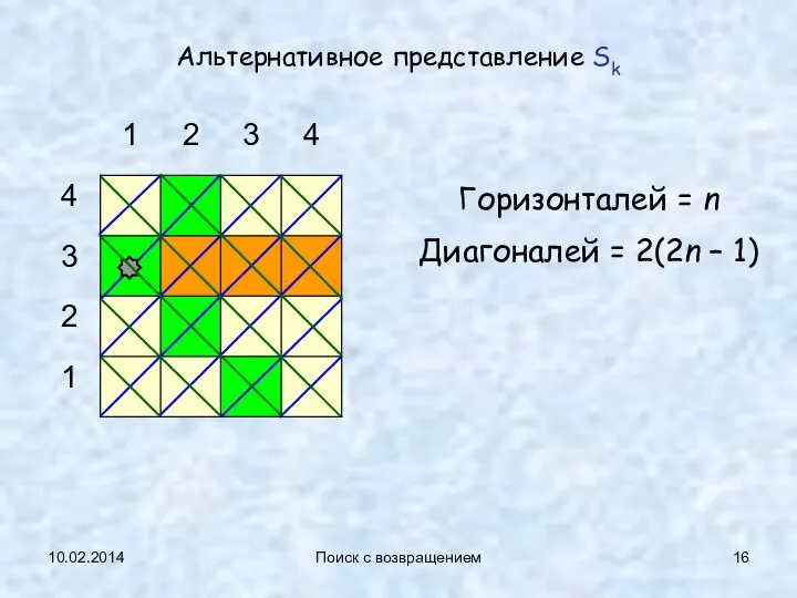 10.02.2014 Поиск с возвращением Альтернативное представление Sk Горизонталей = n Диагоналей = 2(2n – 1)