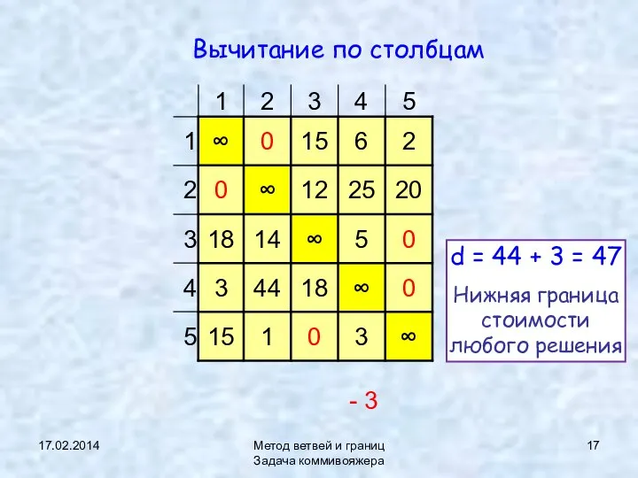 17.02.2014 Метод ветвей и границ Задача коммивояжера Вычитание по столбцам -