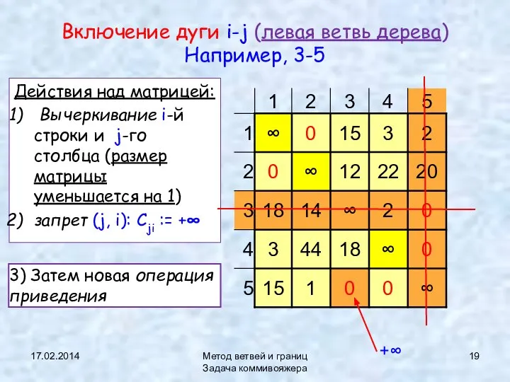 17.02.2014 Метод ветвей и границ Задача коммивояжера Включение дуги i-j (левая