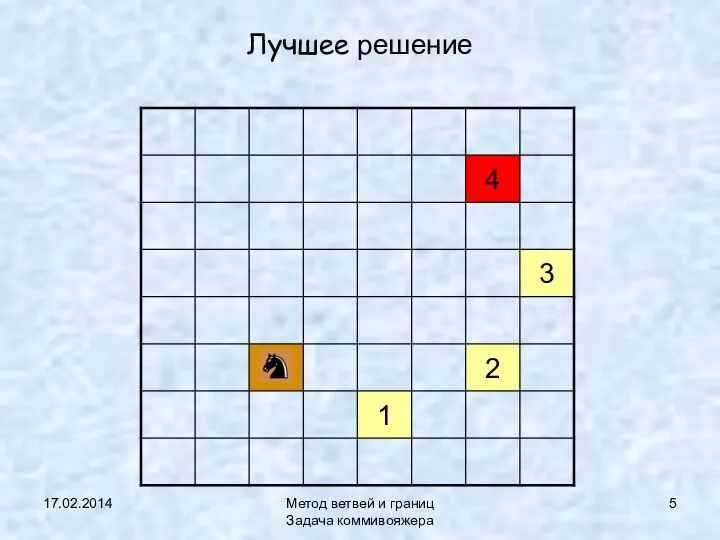 17.02.2014 Метод ветвей и границ Задача коммивояжера Лучшее решение