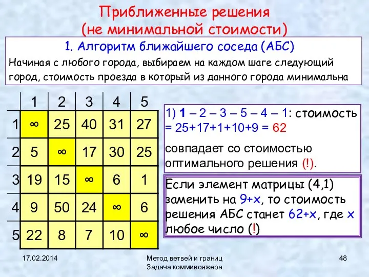 17.02.2014 Метод ветвей и границ Задача коммивояжера Приближенные решения (не минимальной