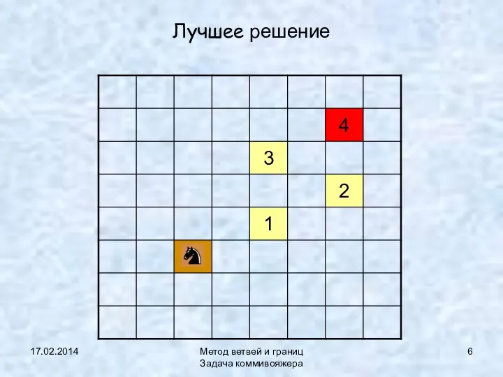 17.02.2014 Метод ветвей и границ Задача коммивояжера Лучшее решение