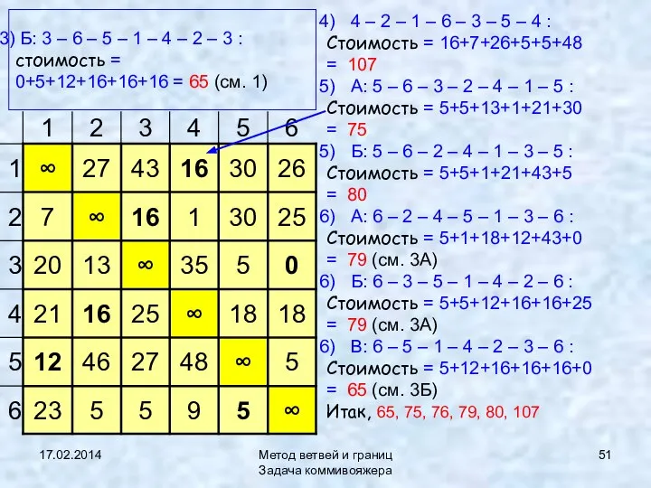 17.02.2014 Метод ветвей и границ Задача коммивояжера Б: 3 – 6