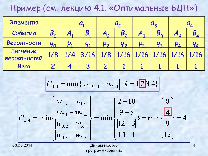 03.03.2014 Динамическое программирование Пример (см. лекцию 4.1. «Оптимальные БДП»)