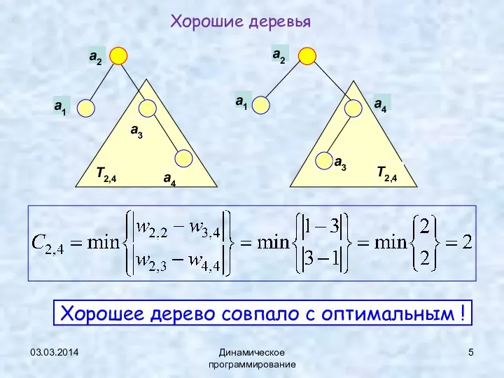 03.03.2014 Динамическое программирование a4 Хорошие деревья Хорошее дерево совпало с оптимальным !