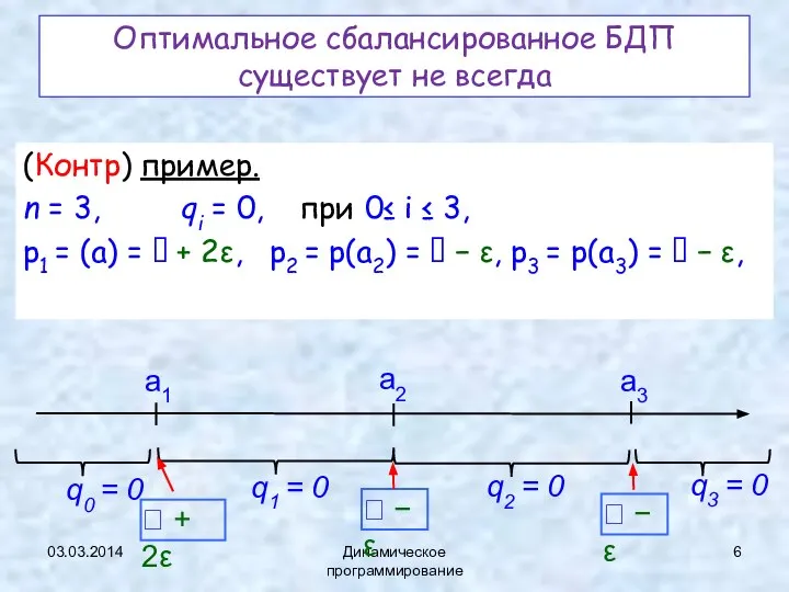 03.03.2014 Динамическое программирование Оптимальное сбалансированное БДП существует не всегда (Контр) пример.