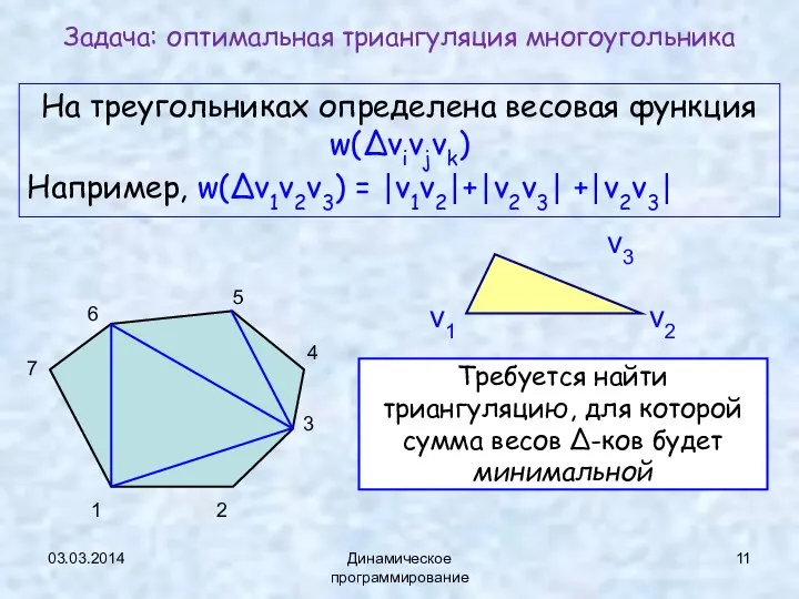 03.03.2014 Динамическое программирование На треугольниках определена весовая функция w(Δvivjvk) Например, w(Δv1v2v3)