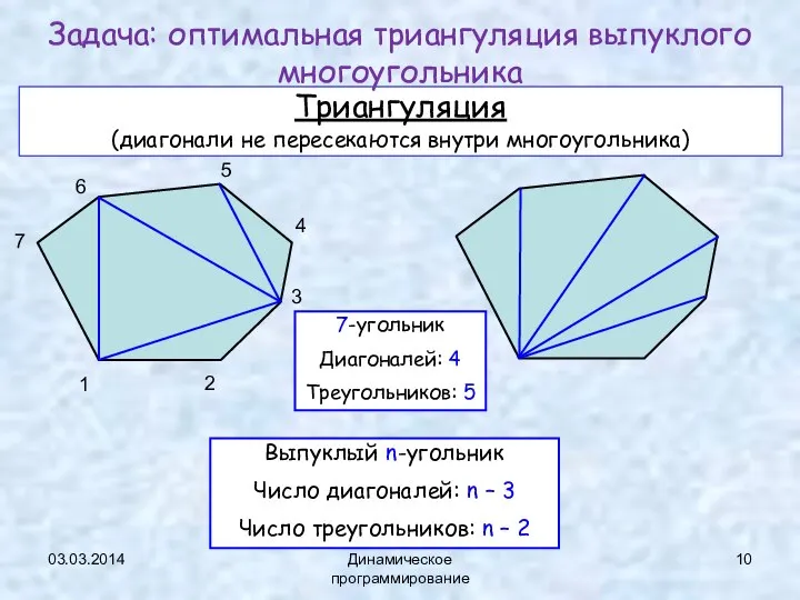 03.03.2014 Динамическое программирование Триангуляция (диагонали не пересекаются внутри многоугольника) Задача: оптимальная