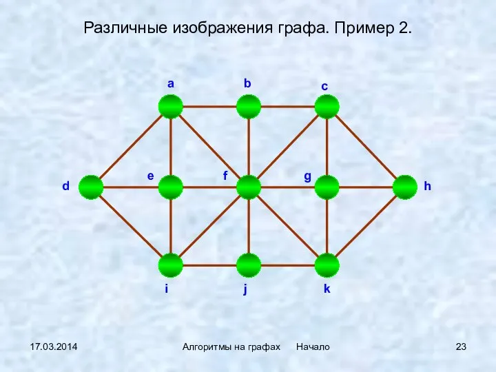 17.03.2014 Алгоритмы на графах Начало Различные изображения графа. Пример 2.