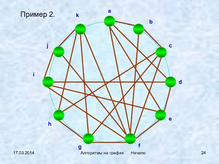 17.03.2014 Алгоритмы на графах Начало Пример 2.