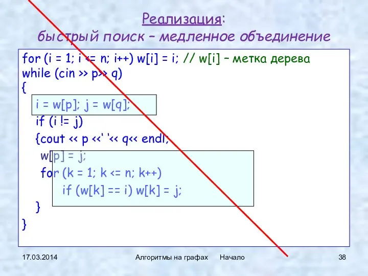 17.03.2014 Алгоритмы на графах Начало Реализация: быстрый поиск – медленное объединение