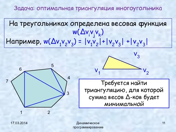 17.03.2014 Динамическое программирование На треугольниках определена весовая функция w(Δvivjvk) Например, w(Δv1v2v3)