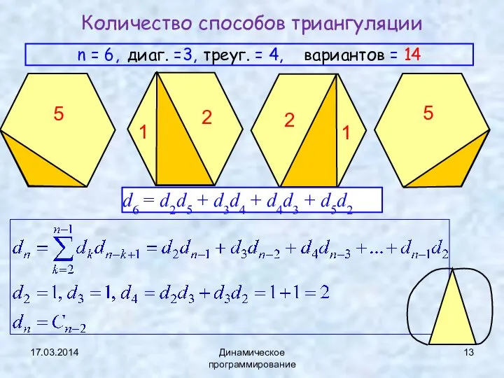 17.03.2014 Динамическое программирование Количество способов триангуляции n = 6, диаг. =3,