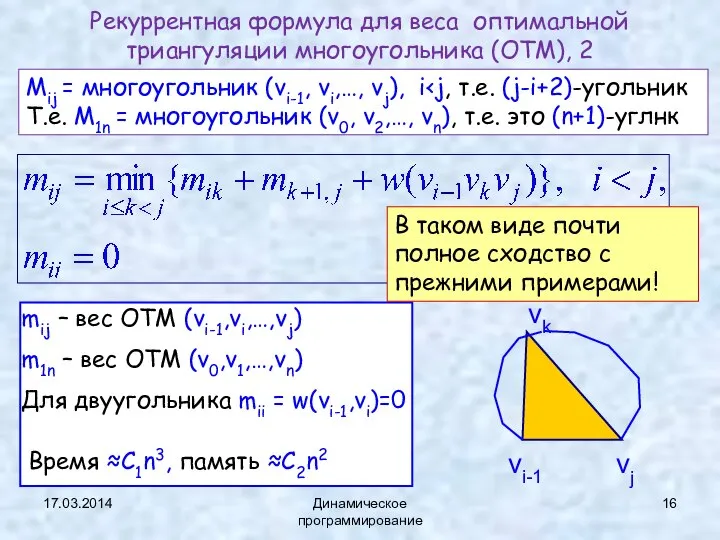 17.03.2014 Динамическое программирование Рекуррентная формула для веса оптимальной триангуляции многоугольника (ОТМ),