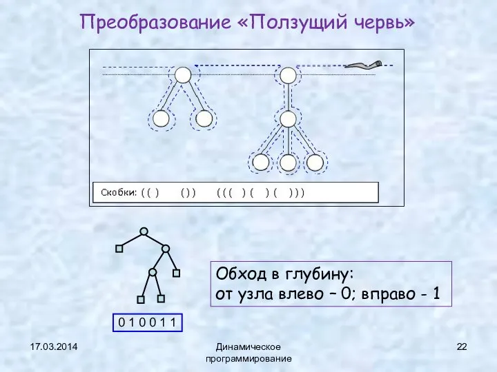 Преобразование «Ползущий червь» 17.03.2014 Динамическое программирование 0 1 0 0 1