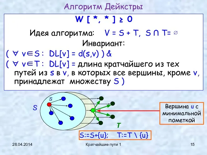 28.04.2014 Кратчайшие пути 1 Алгоритм Дейкстры W [ *, * ]