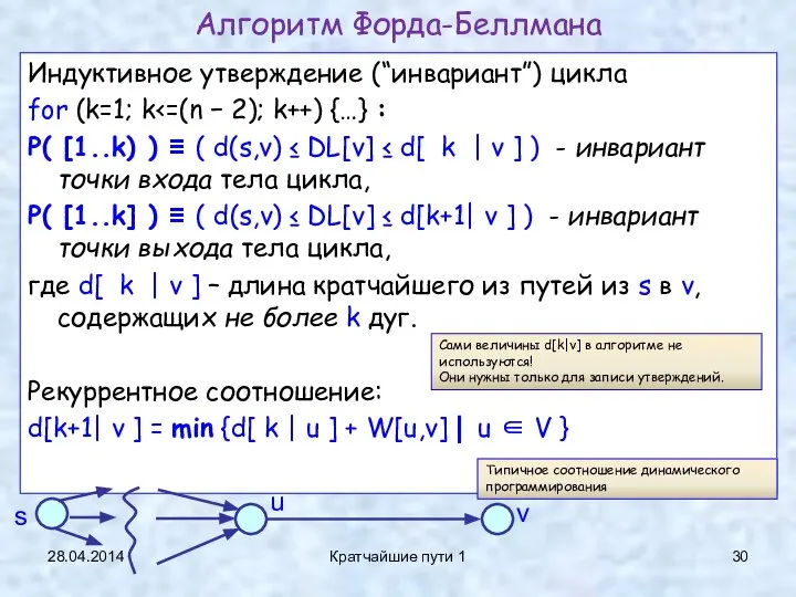 28.04.2014 Кратчайшие пути 1 Индуктивное утверждение (“инвариант”) цикла for (k=1; k