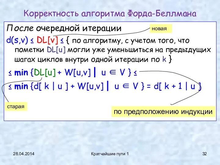 28.04.2014 Кратчайшие пути 1 После очередной итерации d(s,v) ≤ DL[v] ≤