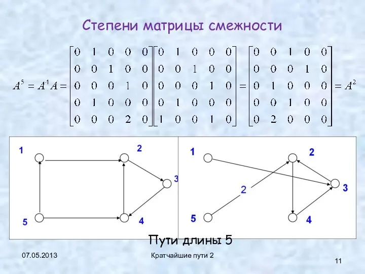 07.05.2013 Кратчайшие пути 2 Степени матрицы смежности Пути длины 5