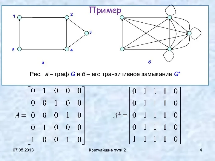 07.05.2013 Кратчайшие пути 2 Пример