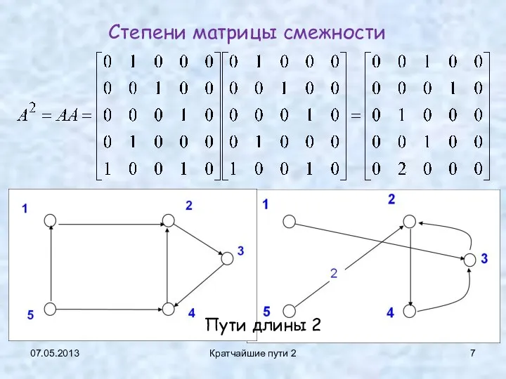 07.05.2013 Кратчайшие пути 2 Степени матрицы смежности Пути длины 2